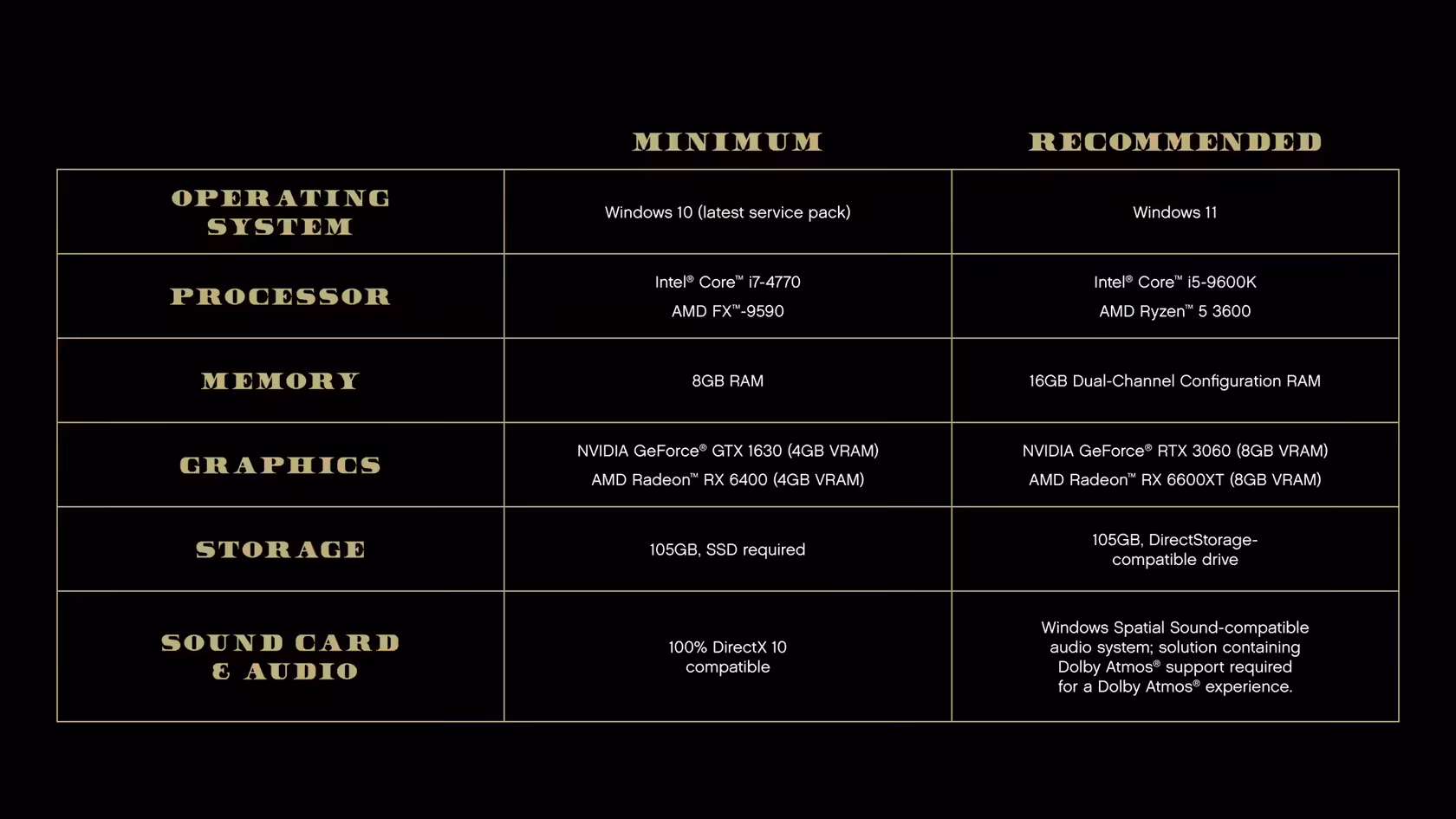 System Requirements GTAV Enhanced