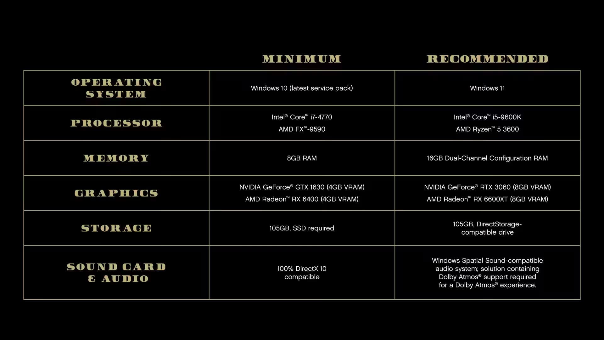System Requirements GTAV Enhanced